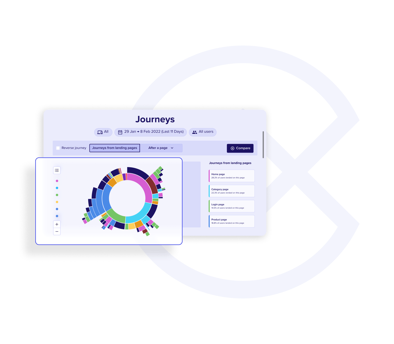 CS Certification Program CS Certification Program